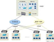 Hillstone助建西宁校校通绿色上网工程