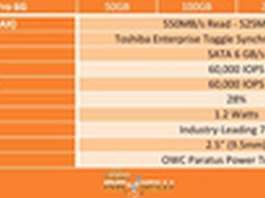 7年超长质保 OWC Mercury企业级SSD测试