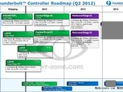 Intel雷电技术路线图：2014年终将提速