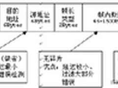 交换机基本配置指南  实验图文教程