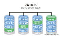 RAID 5控制方法的详细介绍以及特点