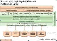 MapReduce解决方案在金融行业中的运用