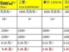 商喷VS彩激 小型企业该如何选择打印机