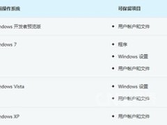 Win7/Vista/XP用户可直接升级安装Win8