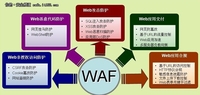 WAF产品选型 企业最应关注的五大功能