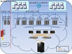 浪潮海量存储成功打造电子政务云应用