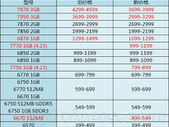 暴跌七百大元 HD7970/7950国内正式降价