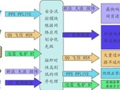 网吧经营：海盾Ⅱ安全流控撑起保护伞