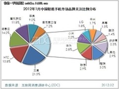 移动互联云时代 三五互联迈向突围之路