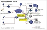 高清时代下的烟草园区监控系统解决方案