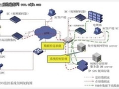 高清时代下的烟草园区监控系统解决方案