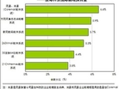 艾瑞：国内企业邮箱市场巨头隐现 