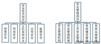 信息化风险剖析 等级保护或成解决之道