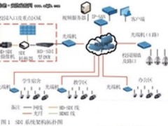 HD-SDI高清产品在校园安防系统中的应用