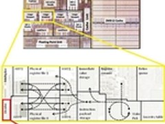 已修复Bug Trinity APU整数性能大爆发