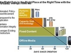 企业数据量太大？巧用分层存储管理方案