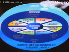 发力云计算 东软NetEye布局安全云战略