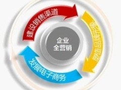 营销新时代下的“企业全营销”