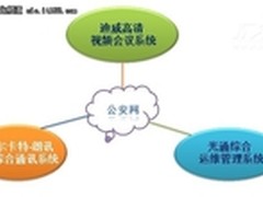 三亚市公安局统一通讯平台构建设计方案