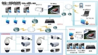大型购物商场高清视频监控解决方案分析