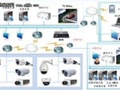 大型购物商场高清视频监控解决方案分析