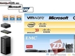 VSPEX：EMC出菜谱 渠道烹大餐