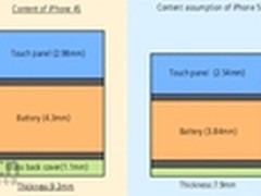 全新触控技术或使下一代iPhone变薄15%