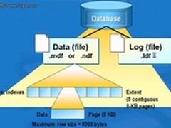 DBA红宝书之：SQL 数据库常规管理维护