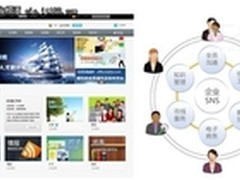 用友云应用中心：首个企业级开放平台