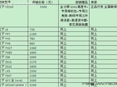 更多优惠等你拿！松下S1特价仅售590元