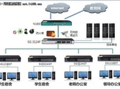 满足各网络环境，艾泰科技NAT功能介绍