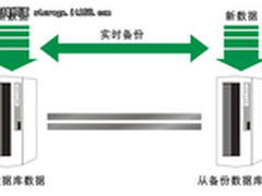 与时俱进  备特佳提供SQL2012完全支持