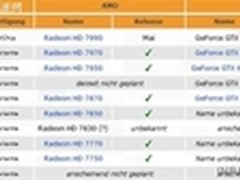 尾随GTX690 传GTX670Ti将于5月10号发布