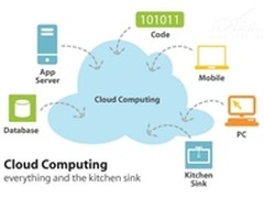 教育信息化云计算拉动网络教育加速增长