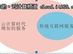 云计算：吹尽狂沙始到金