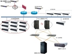 浪潮存储部署税务系统数据安全信息平台