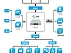 智能无限-视频分析打造家居完美生活
