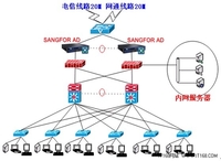 深信服应用交付护航中融信托