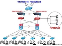 深信服应用交付护航中融信托