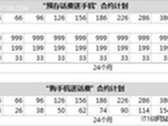 联通定制天语小黄蜂  699元高配智能机