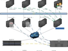 思创科达成功应用庭审数据备份