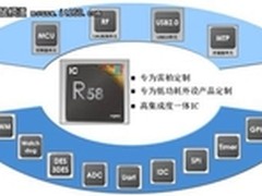 不只是换芯的区别 小议雷柏5.8G产品