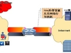 银河风云DS705流量管控 让企业网速飞起
