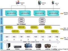 德讯助力数据中心节能降耗
