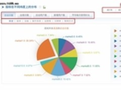 CNZZ“移动数据平台”：助力开发者掘金
