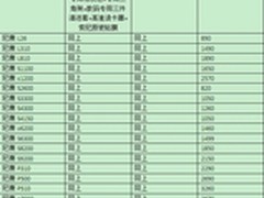 18倍变焦相机 尼康S9200特价现售2150元