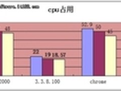 傲游浏览器新版发布 视频解码技术盛宴