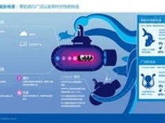 微软安全报告对Conficker威胁提出警报