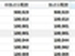 .NET程序优化不要仅仅盯着代码执行时间
