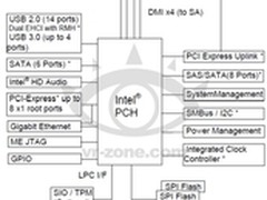为Haswell而生 Intel 8系主板型号首爆